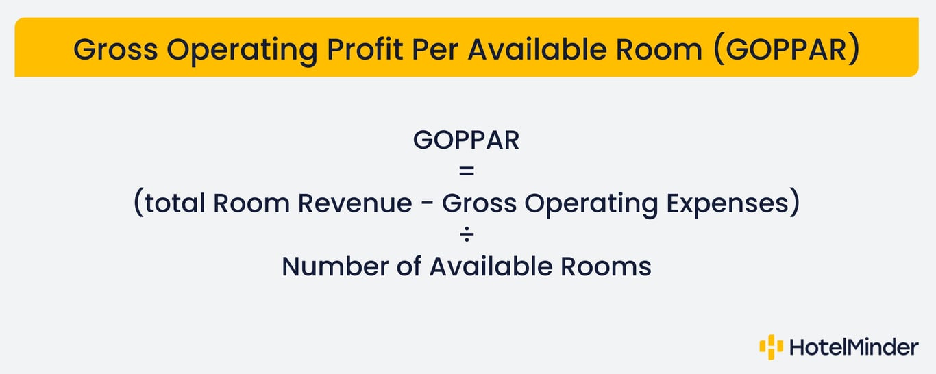 Hotel KPI Gross Operating Profit Per Available Room