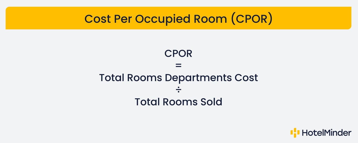 Hotel KPI Cost Per Occupied Room