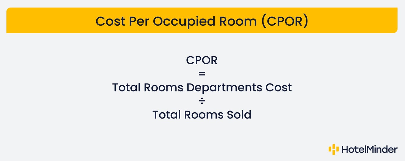 Hotel KPI Cost Per Occupied Room
