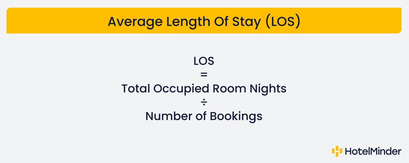 Hotel KPI Average Length Of Stay