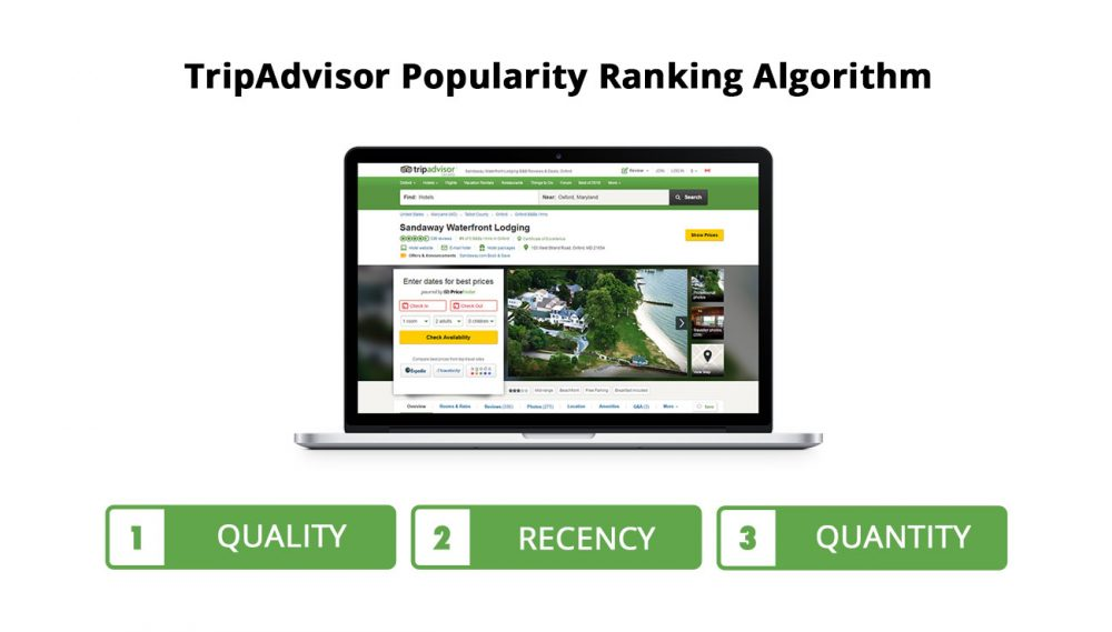 Tripadvisor Popularity Ranking Algorithm