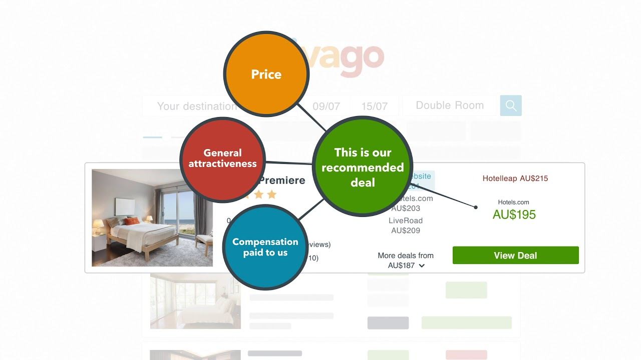 Trivago model diagram