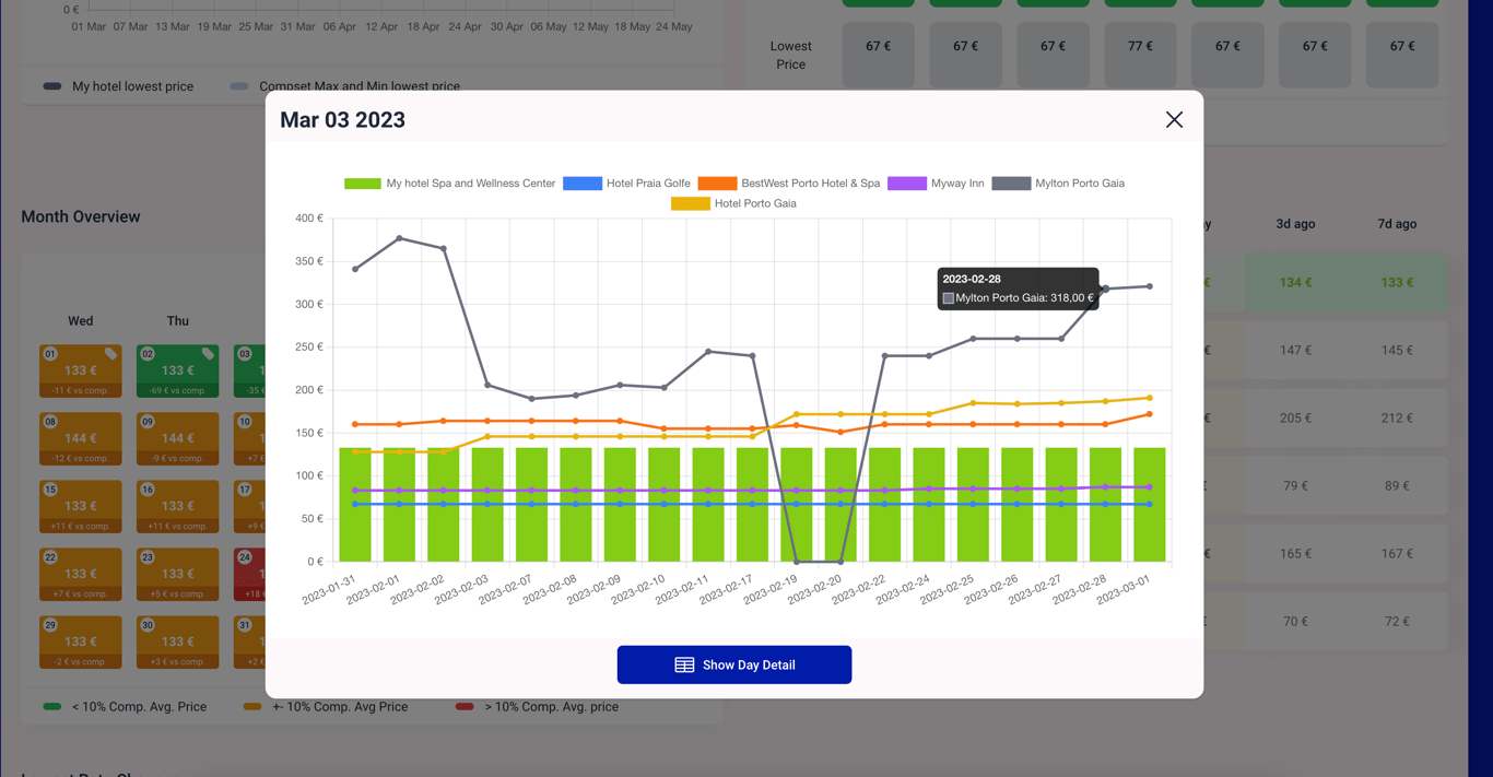 RateIntel - Rate Shopping and Market Intelligence Software Screenshot