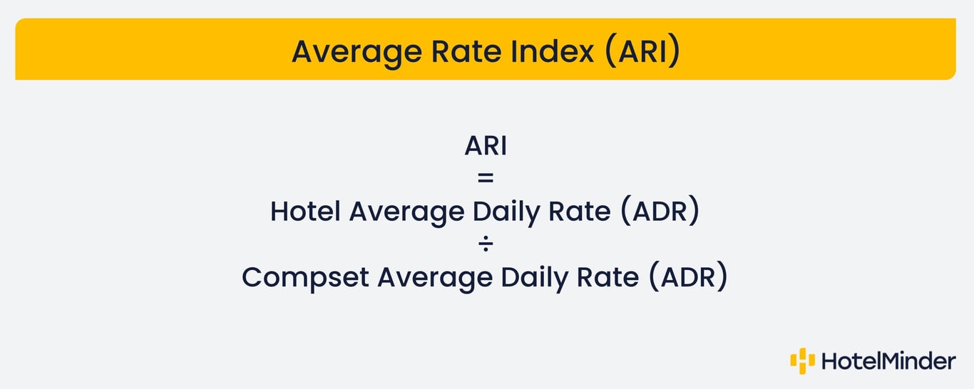 Average Rate Index (ARI)