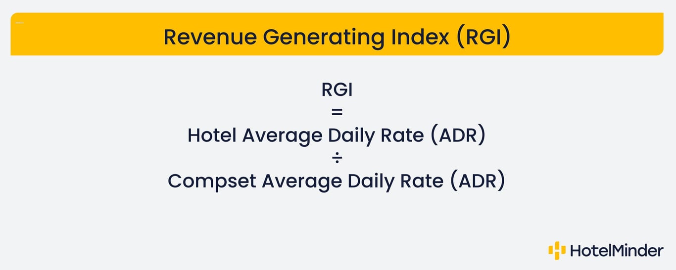 Revenue Generating Index (RGI)