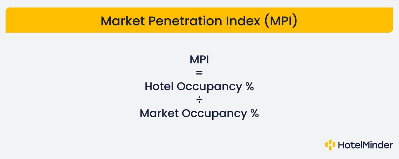 Competition Benchmarking Most Useful Key Performance Indicators (KPIs) |  HotelMinder