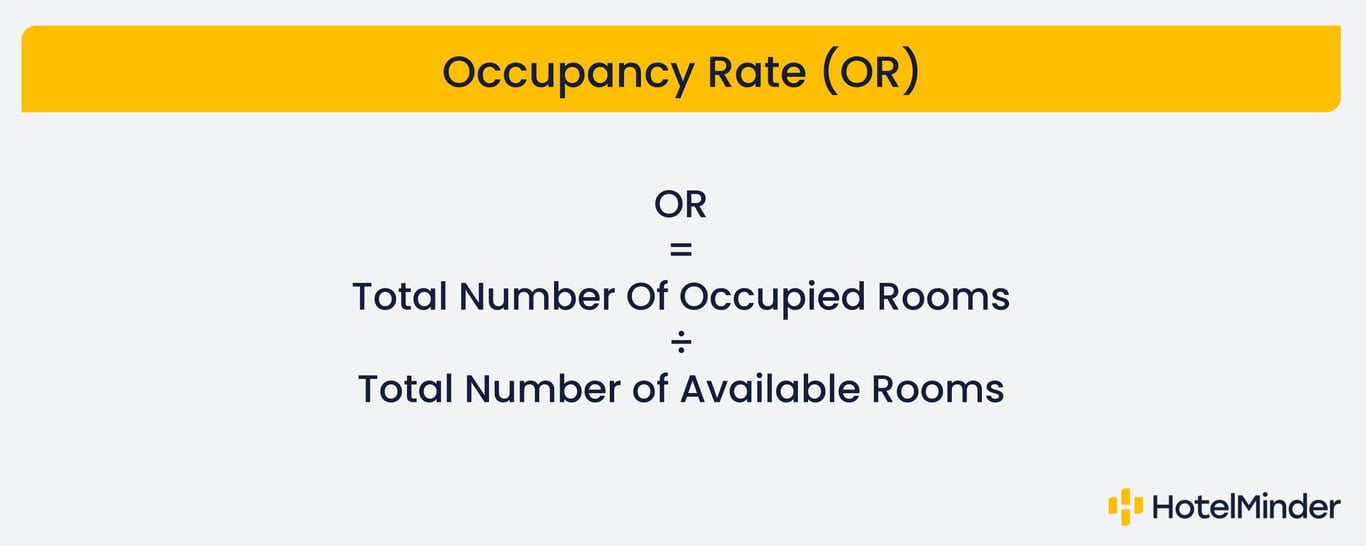 Hotel KPI Occupancy Rate Formula