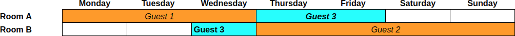 Inventory Management Table 2