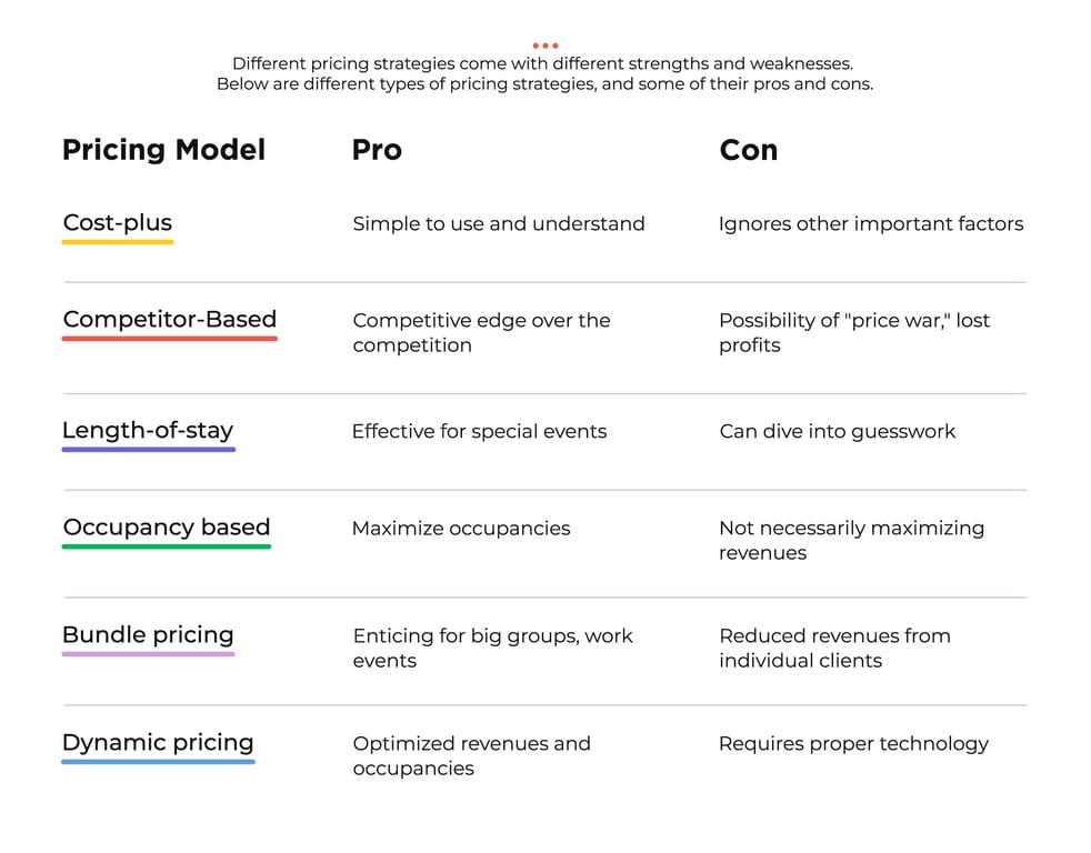 Hotel pricing strategies table