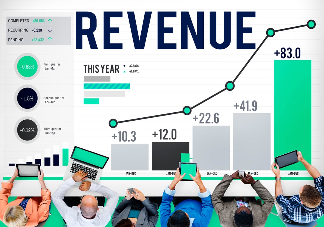 Graphic depicting revenue growth achieved by implementing a strategic hotel revenue management system