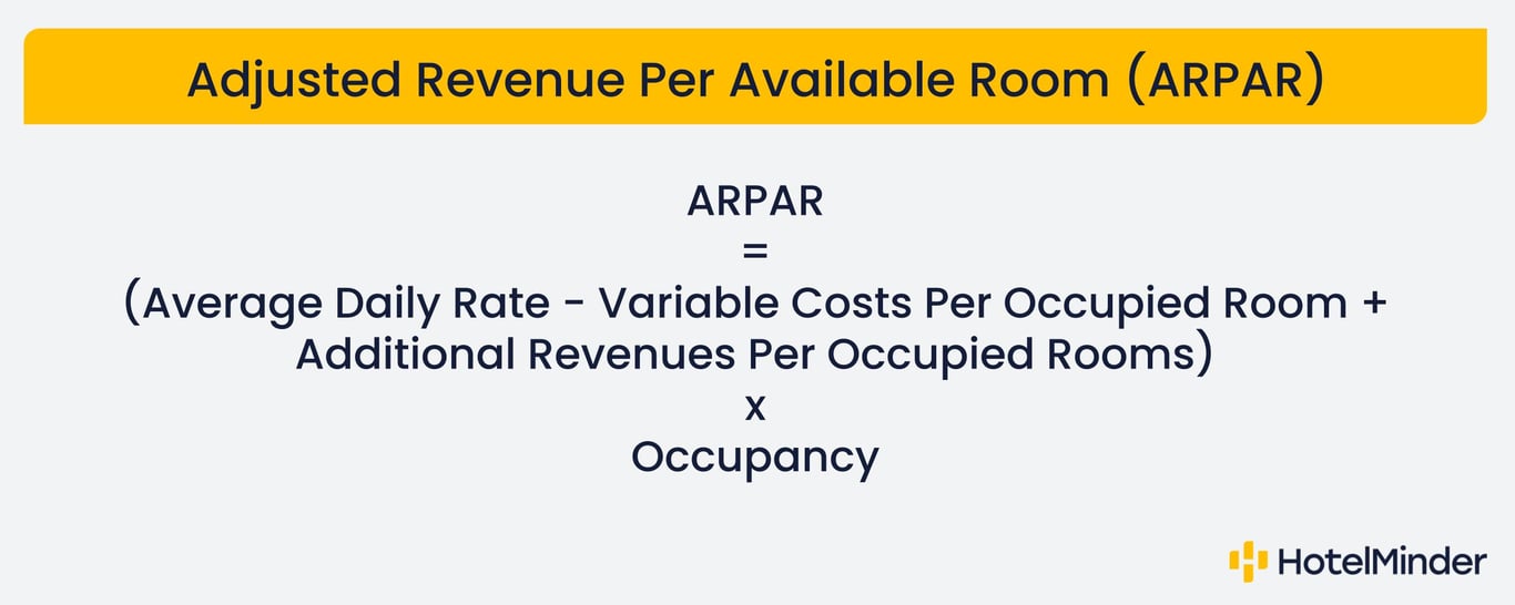 Hotel KPI Adjusted Revenue Per Available Room