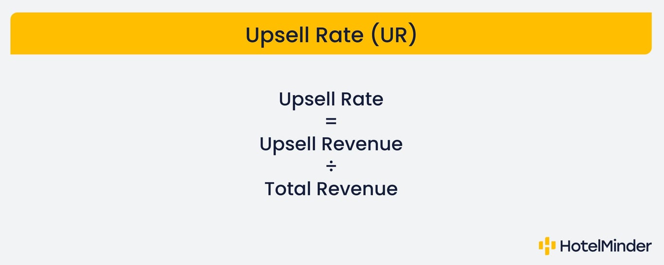 Formula showing how to calculate the Upsell Rate for hotel revenue optimization