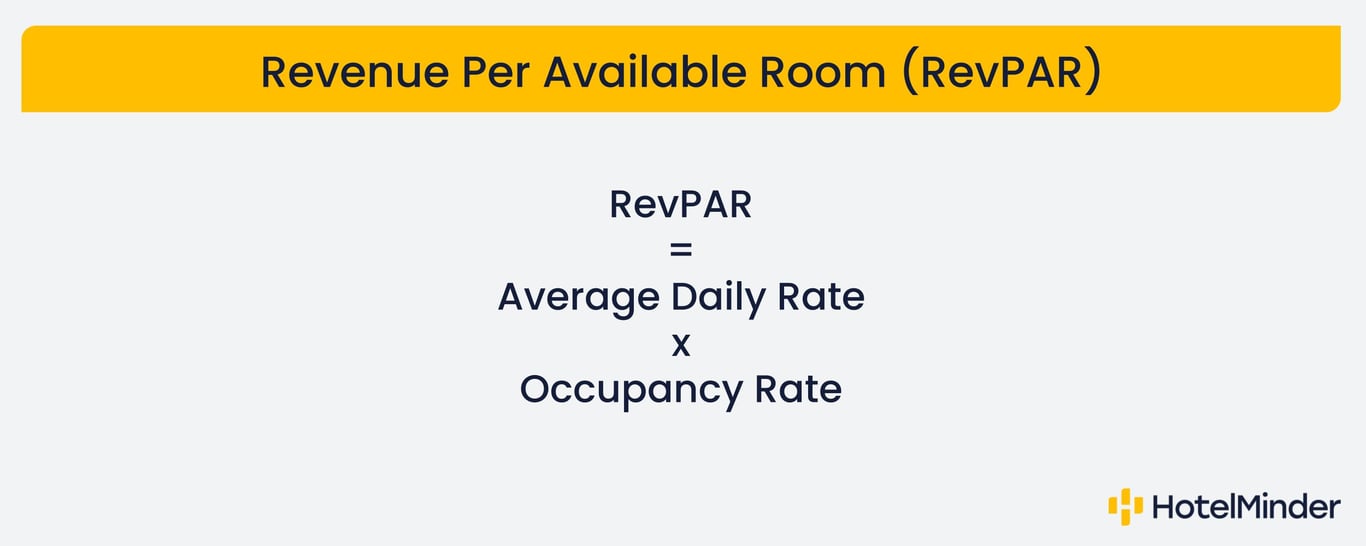 Hotel KPI Revenue Per Available Room Formula