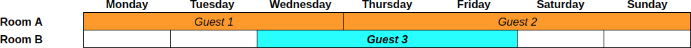 Inventory Management Table 3