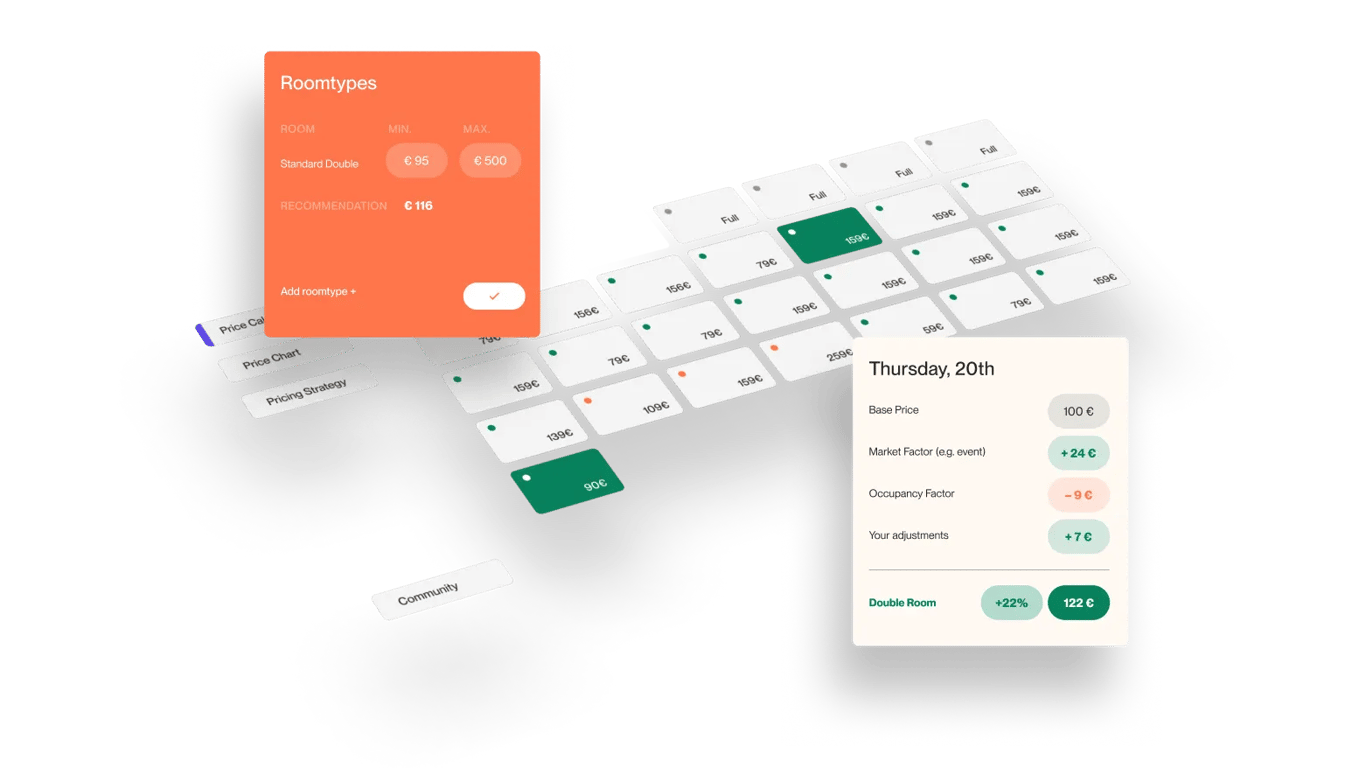 RoomPriceGenie is the most popular Revenue Management System on HotelMinder