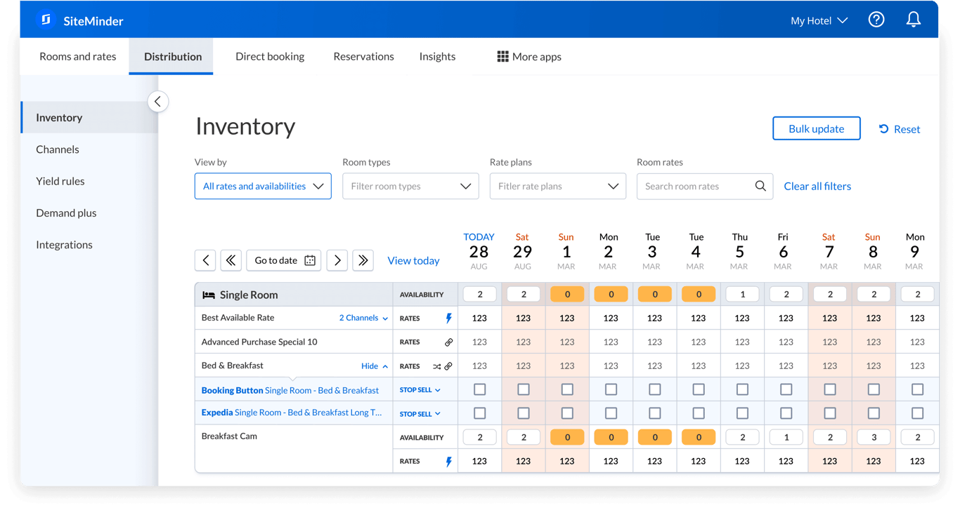 SiteMinder is the most popular standalone Channel Manager on HotelMinder