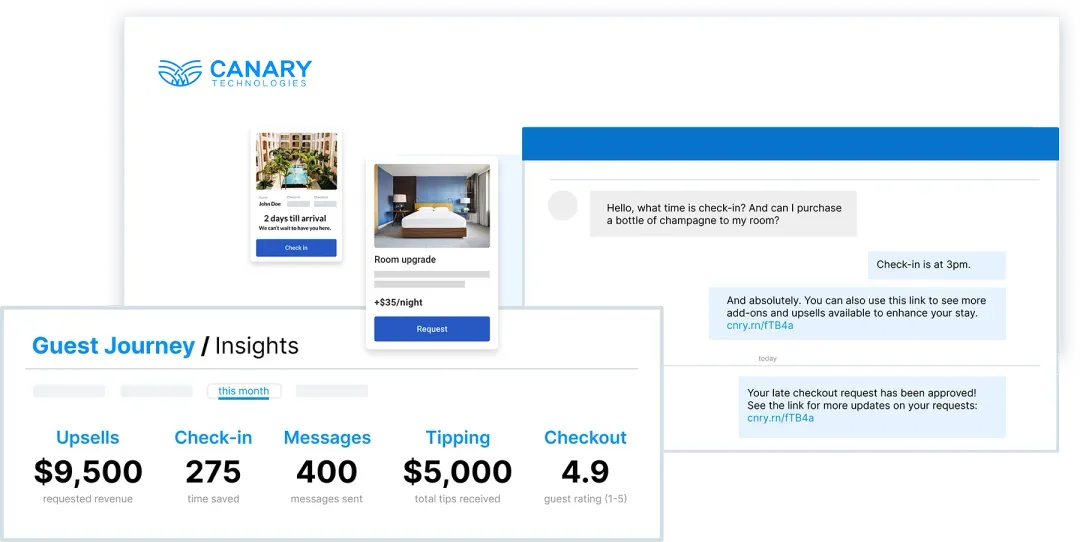 SiteMinder is the most popular standalone hotel Marketing App on HotelMinder