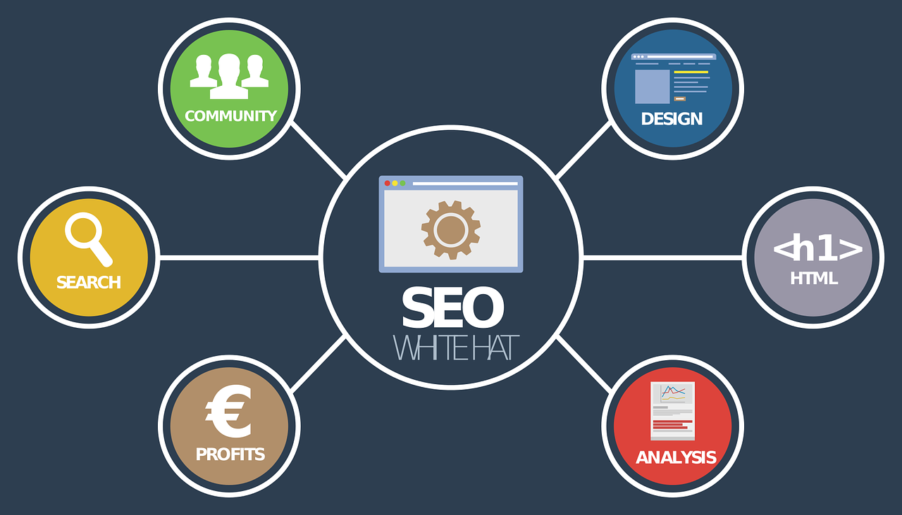 SEO for hotel websites and how it can benefit hoteliers.