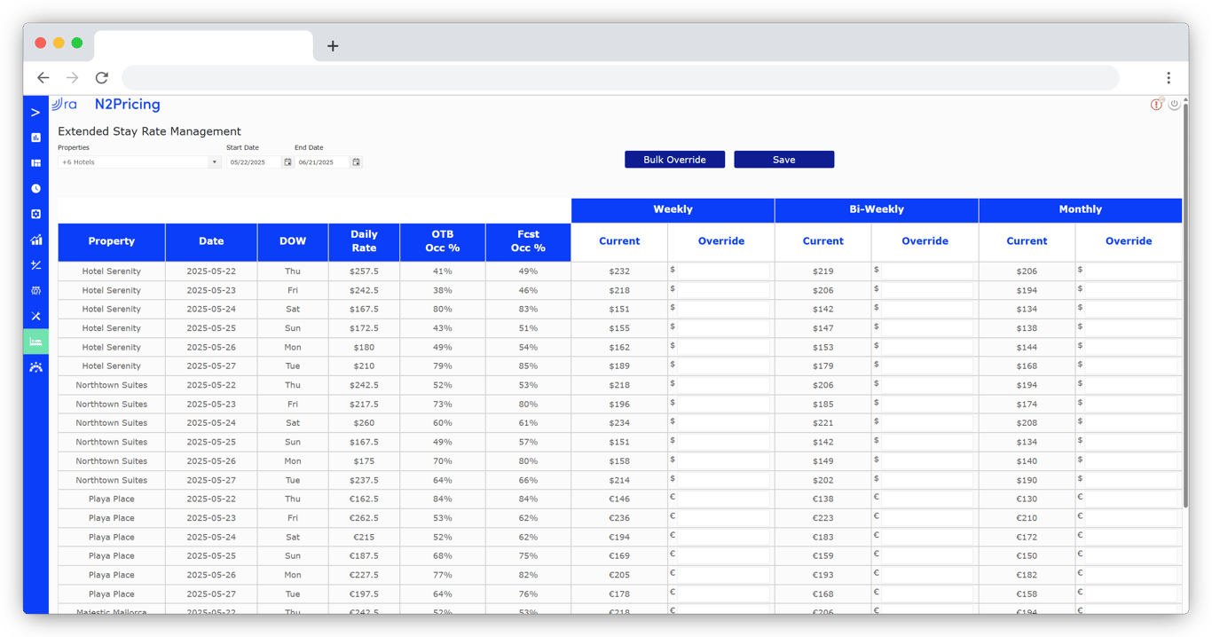 A screenshot of the N2Pricing Extended Stay Rate Management interface, displaying a table with properties, dates, daily rates, and differentiated pricing for weekly, bi-weekly, and monthly stays.
