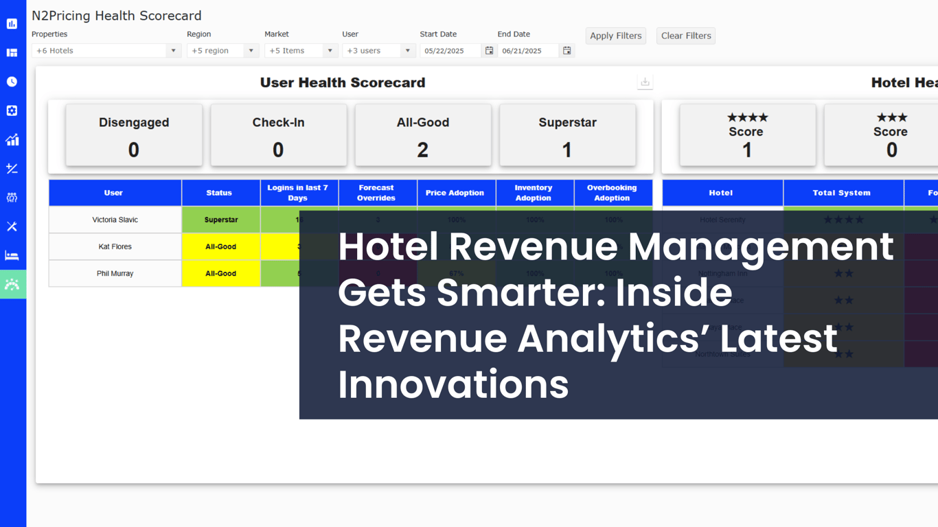Hotel Revenue Management Gets Smarter: Inside Revenue Analytics’ Latest Innovations