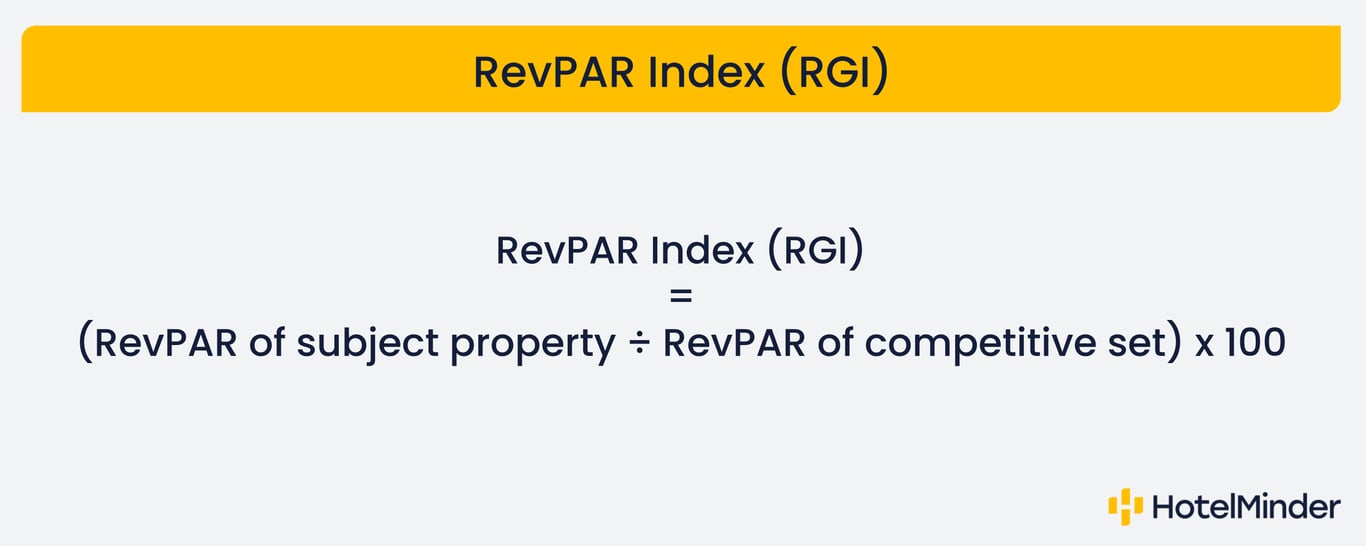 (RevPAR of subject property ÷ RevPAR of competitive set) x 100
