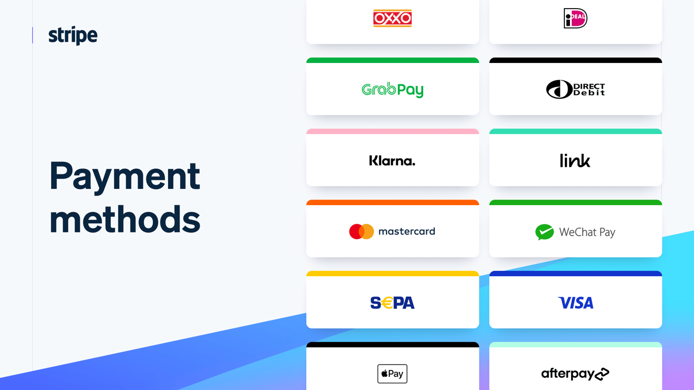 Payment methods interface showing various options including Stripe, GrabPay, Direct Debit, Klarna, WeChat Pay, Mastercard, SEPA, Visa, Apple Pay and Afterpay logos