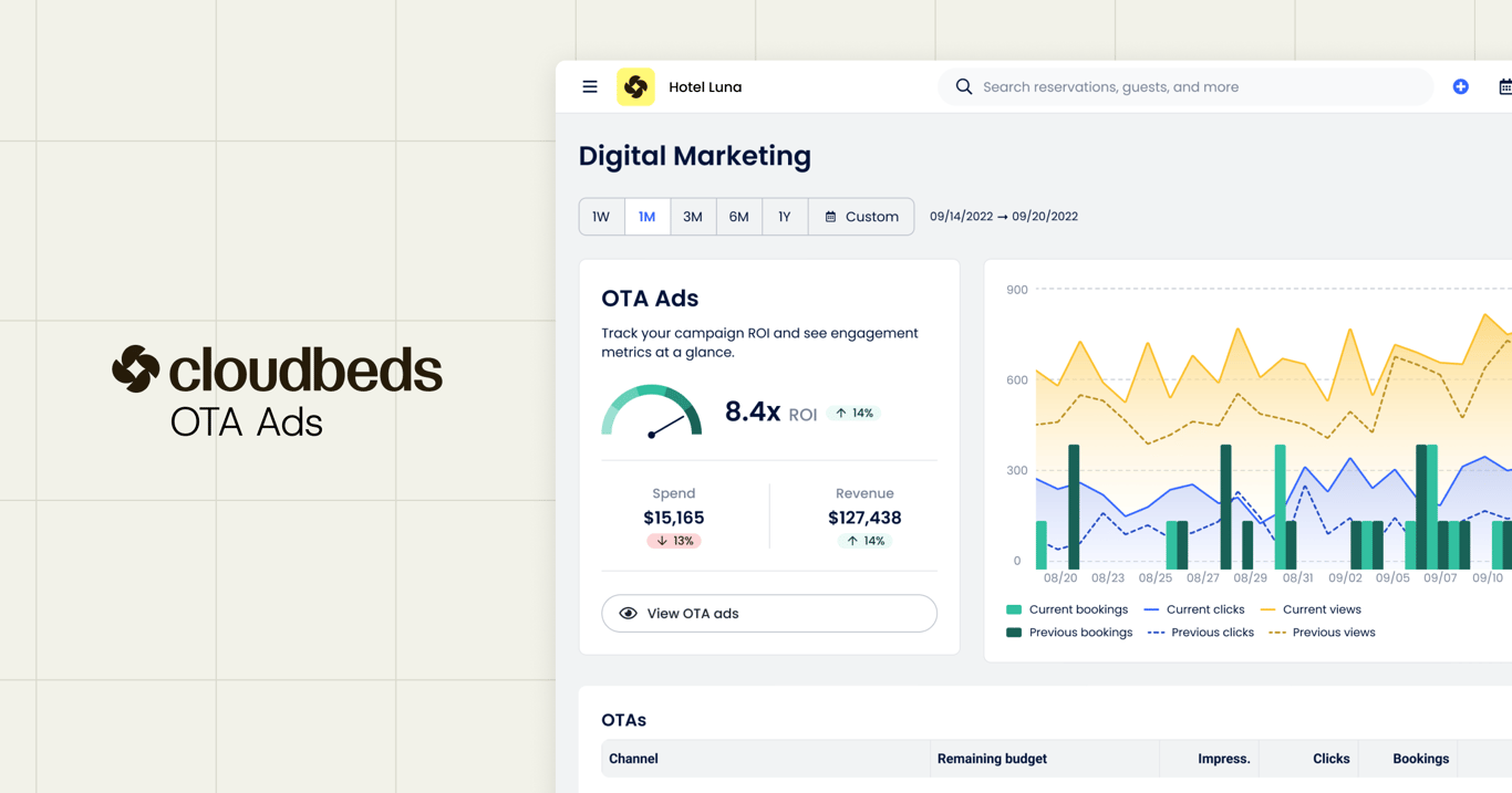 OTA Ads is built to help hoteliers manage the full campaign workflow inside Cloudbeds