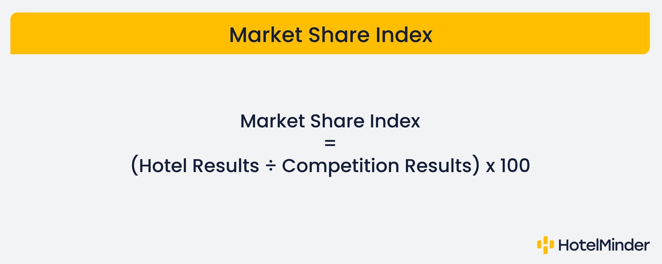 Market Share Index = (Hotel Results ÷ Competition Results) x 100