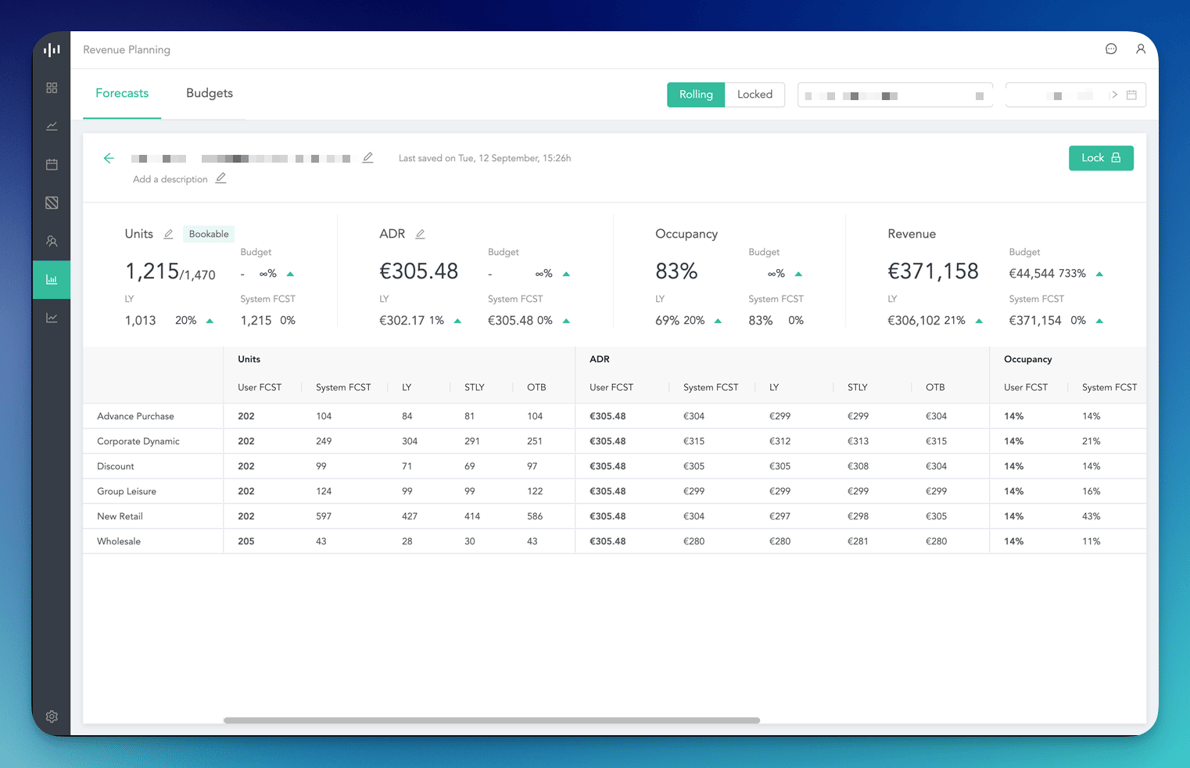 Screenshot of FLYR for Hospitality dashboard showing revenue planning, forecasts, and budgets