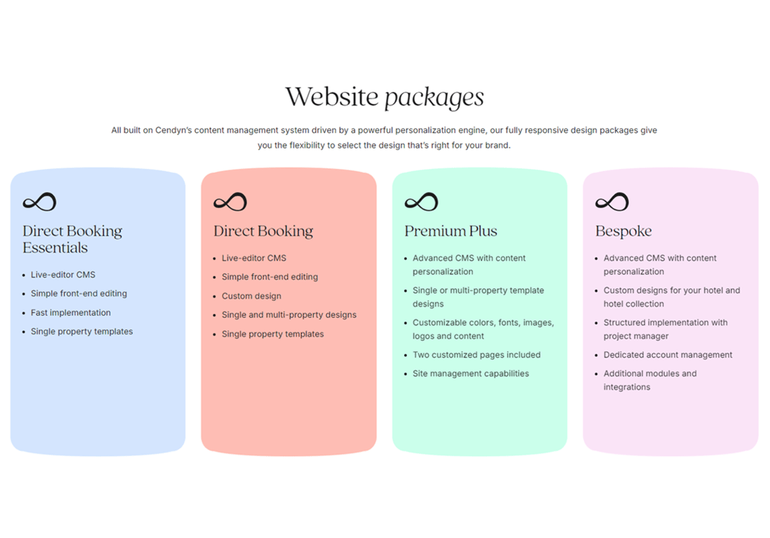 Cendyn - Website Design and Development Screenshot