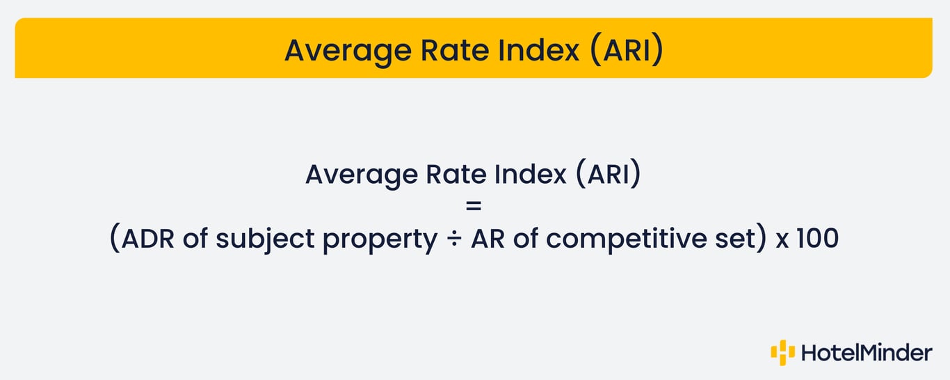 Average Rate Index (ARI) = (ADR of subject property ÷ AR of competitive set) x 100