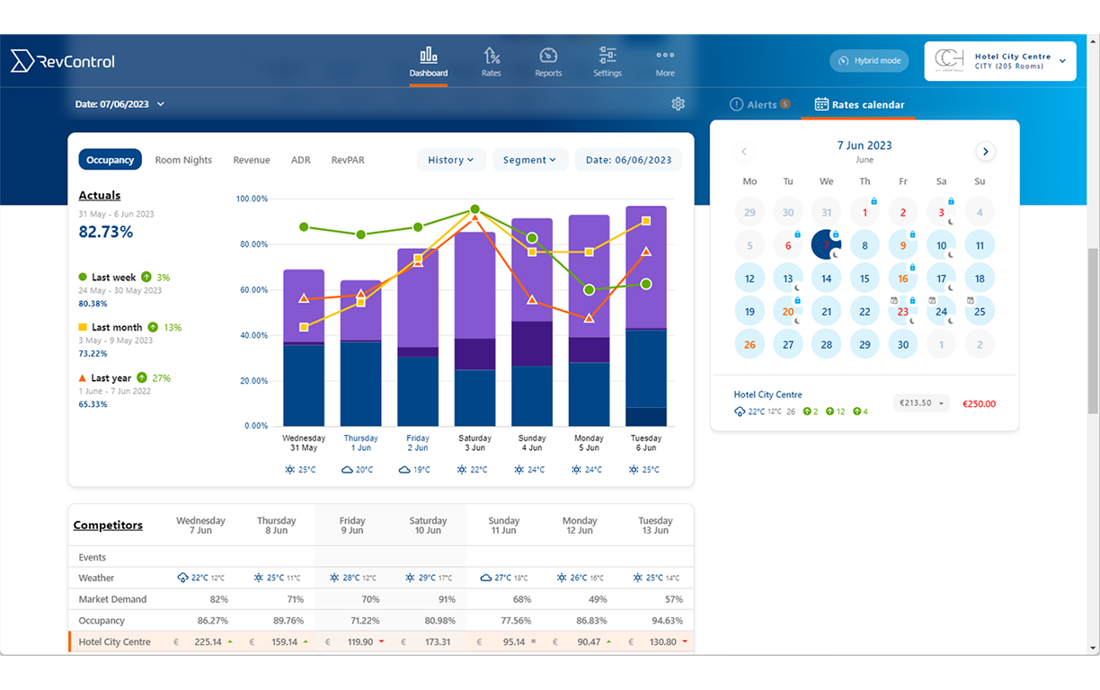 RevControl - Revenue Management Software Screenshot