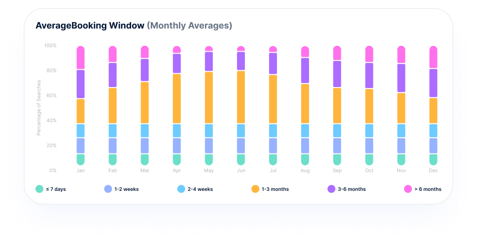 Tharro - Rate Shopping and Market Intelligence Software Screenshot