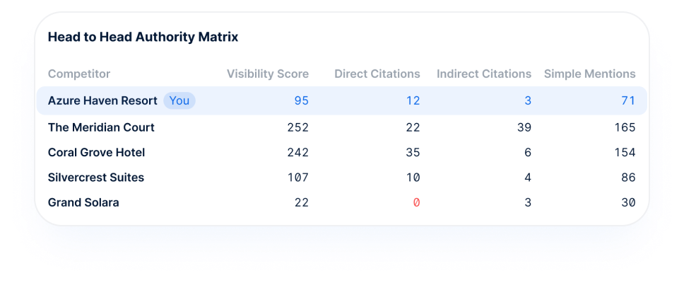 Tharro - Rate Shopping and Market Intelligence Software Screenshot