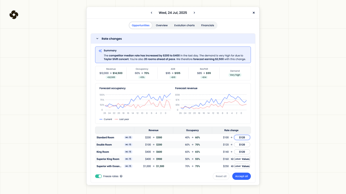 Cloudbeds - Metasearch Management Software Screenshot
