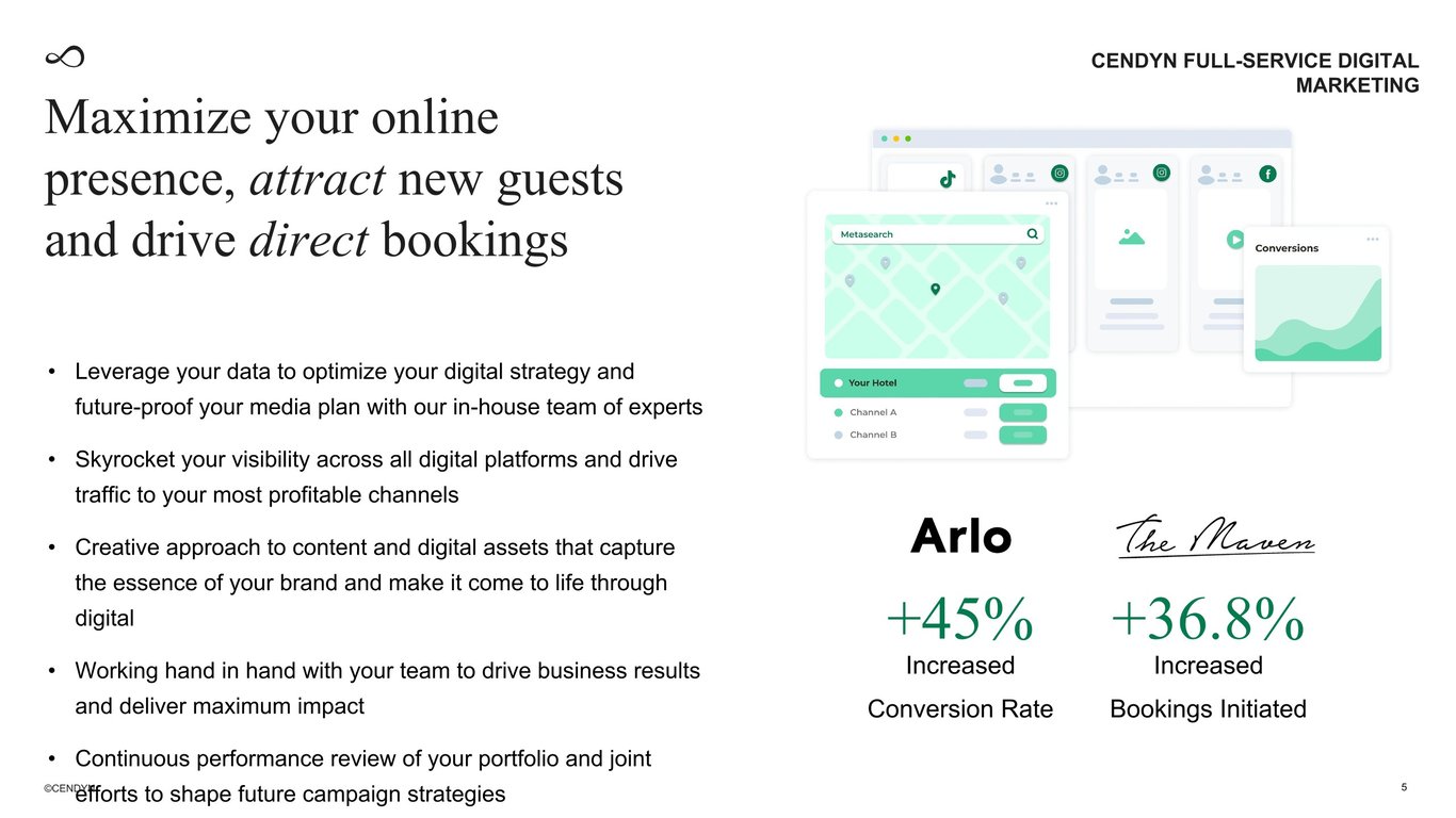 Cendyn - Digital Marketing Screenshot