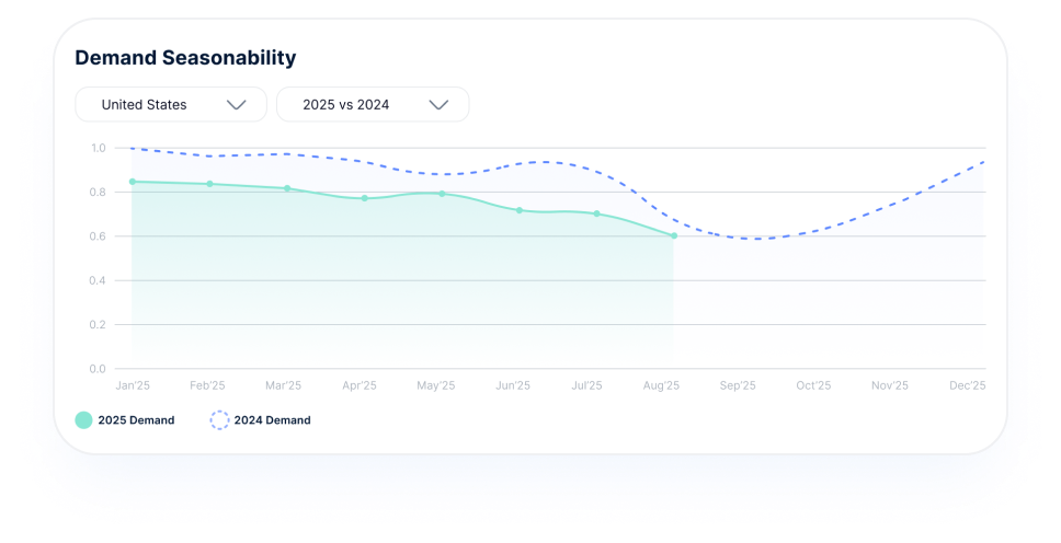 Tharro - Rate Shopping and Market Intelligence Software Screenshot