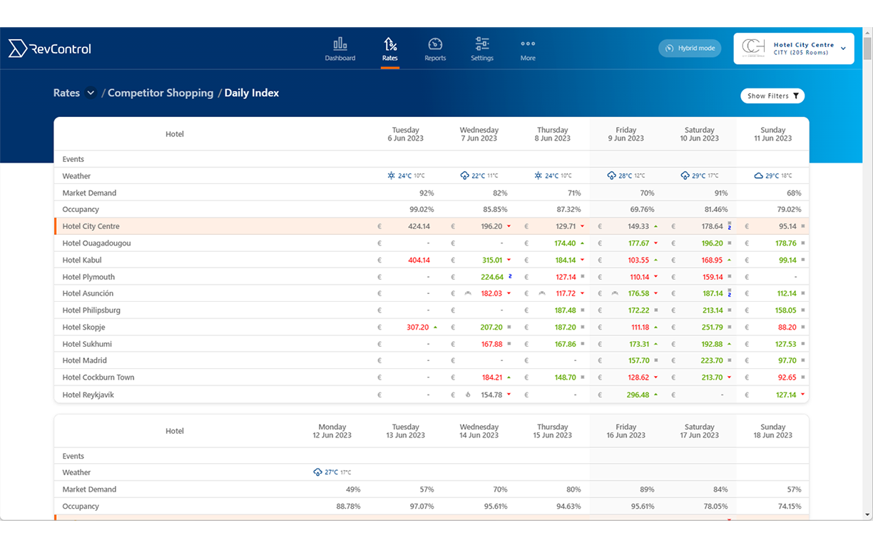 RevControl - Revenue Management Software Screenshot