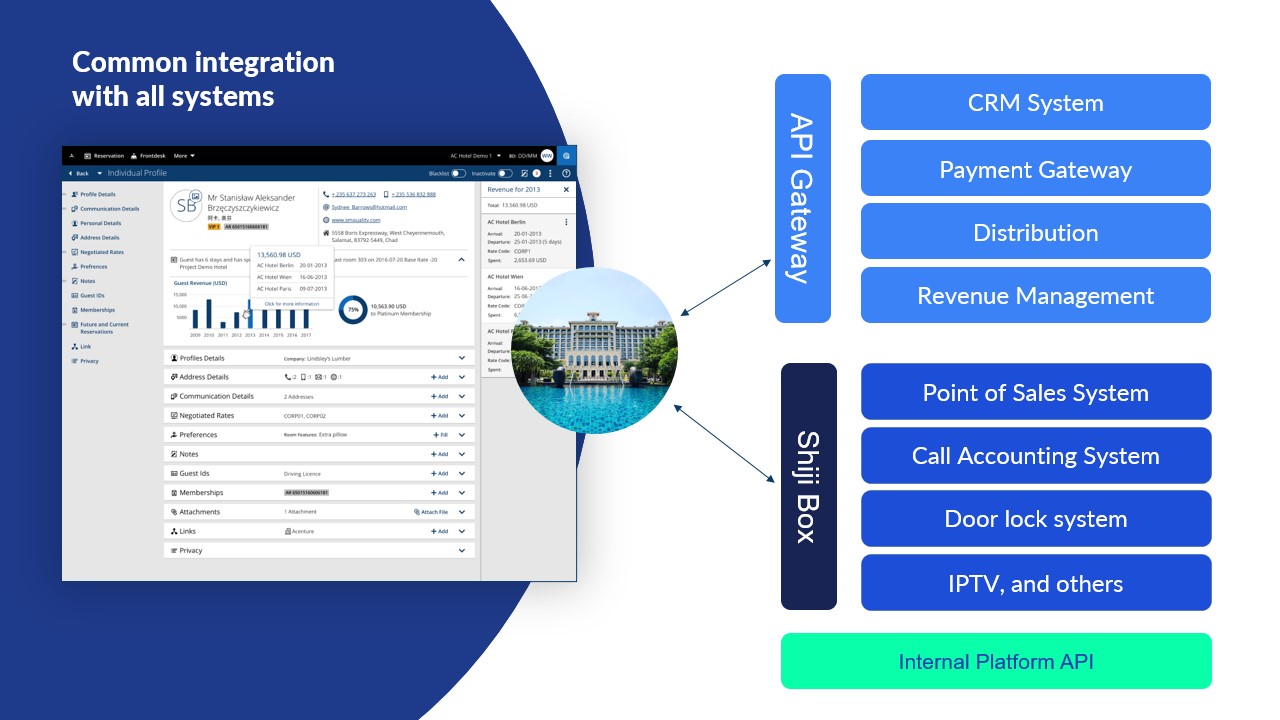 Shiji Enterprise Platform - Property Management System Screenshot