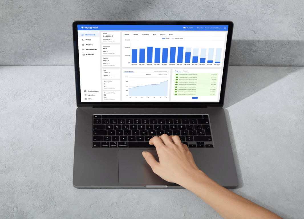 happyhotel - Revenue Management Software Screenshot