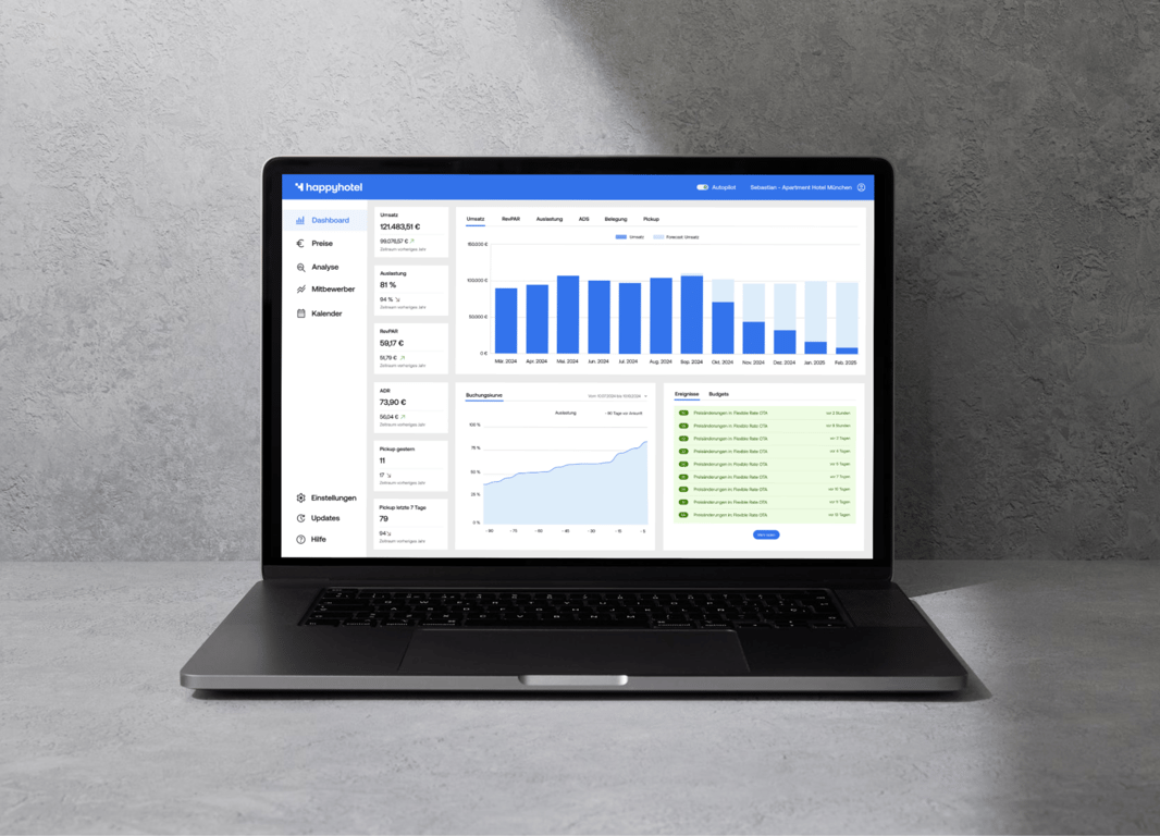 happyhotel - Revenue Management Software Screenshot