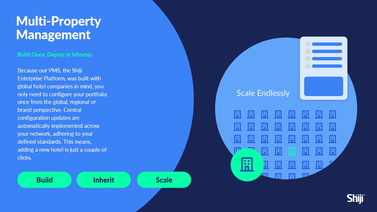 Shiji Enterprise Platform - Property Management System Screenshot