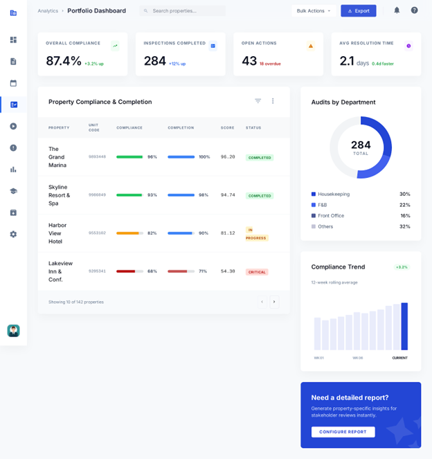 Oditly - Operations Management Software Screenshot