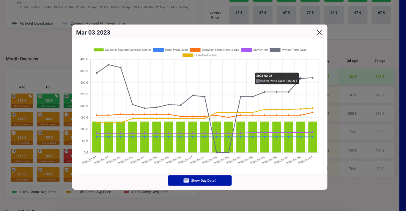 RateIntel Screenshot