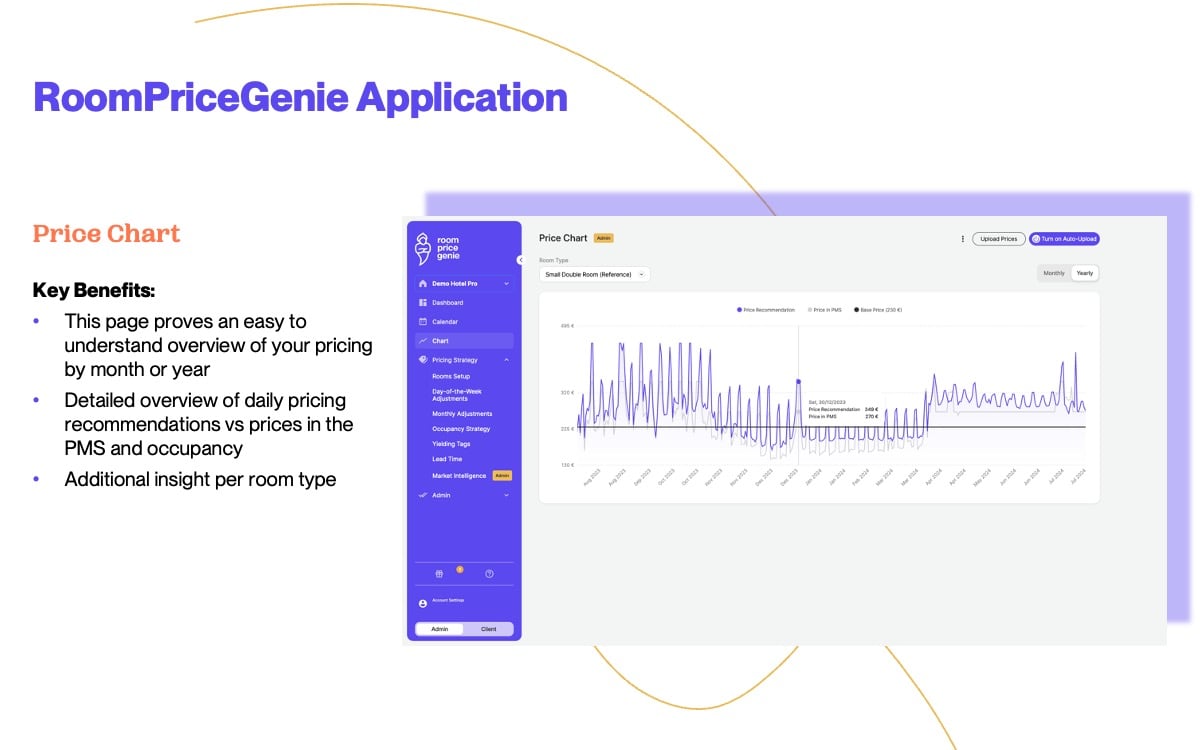 RoomPriceGenie - Revenue Management Software Screenshot