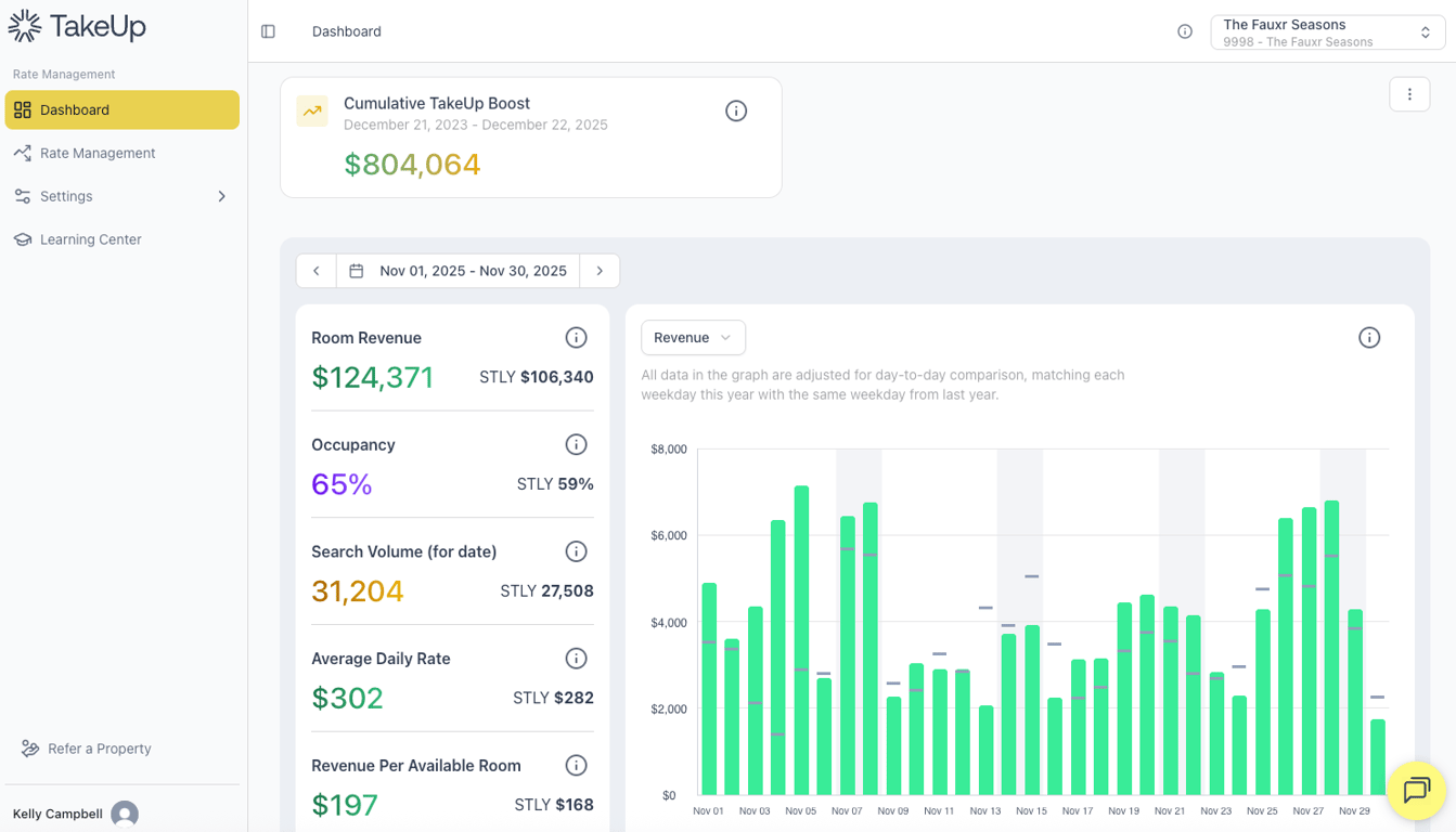 TakeUp - Revenue Management Software Screenshot