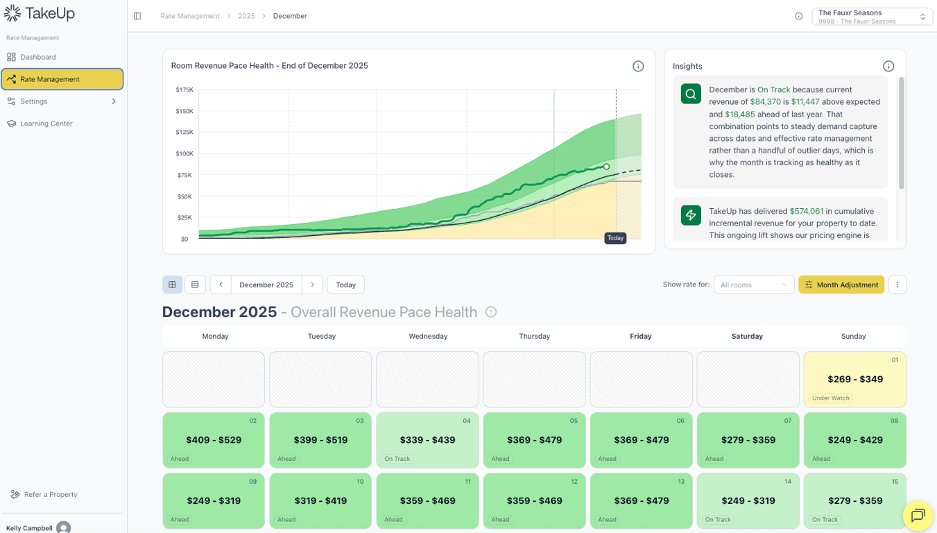 TakeUp - Revenue Management Software Screenshot
