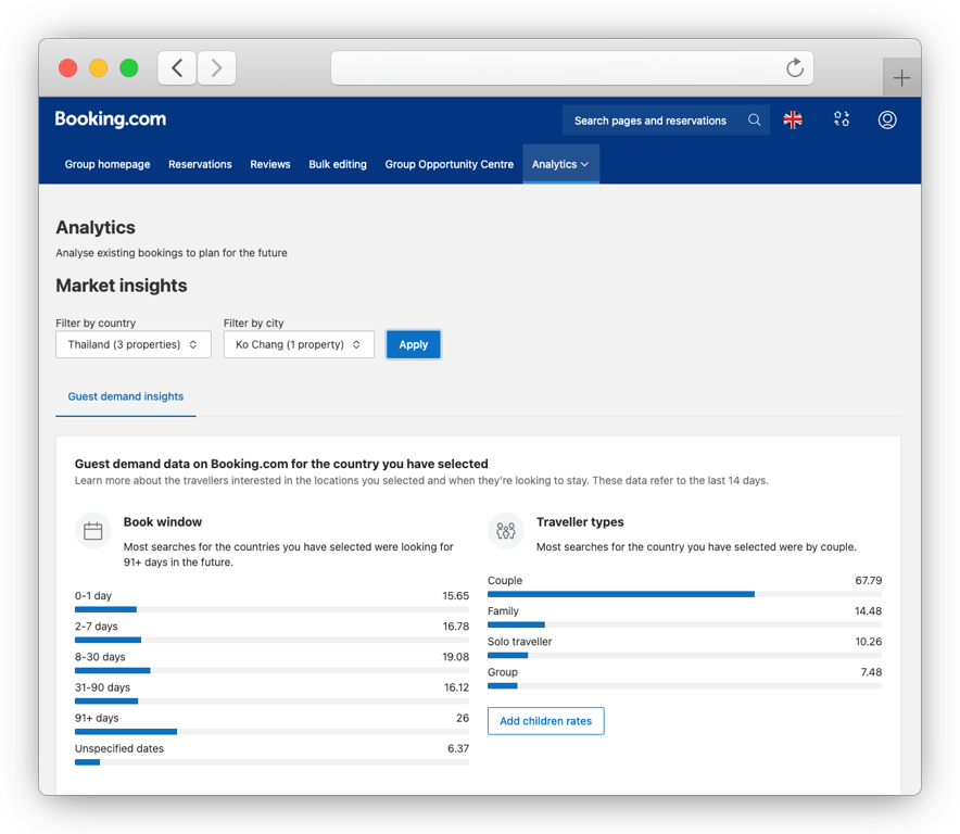 Screenshot of the Booking.com Extranet analytics dashboard showing market insights and guest demand data