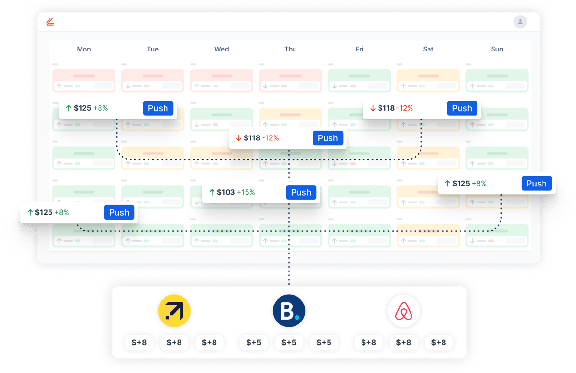 Screenshot of a dynamic pricing tool highlighting fluctuations in hotel room rates