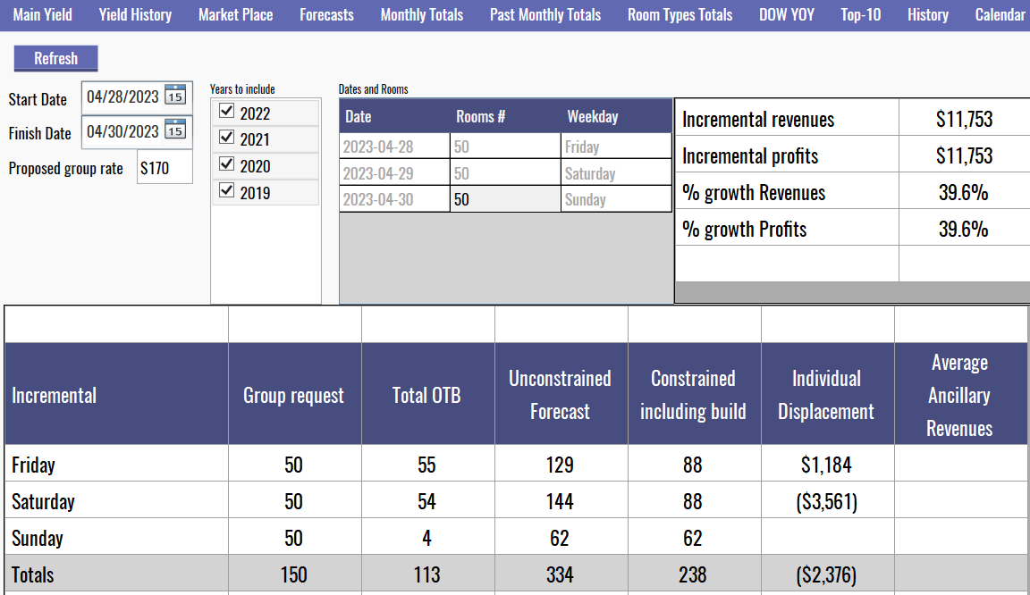 Rate Yield - Revenue Management Software Screenshot